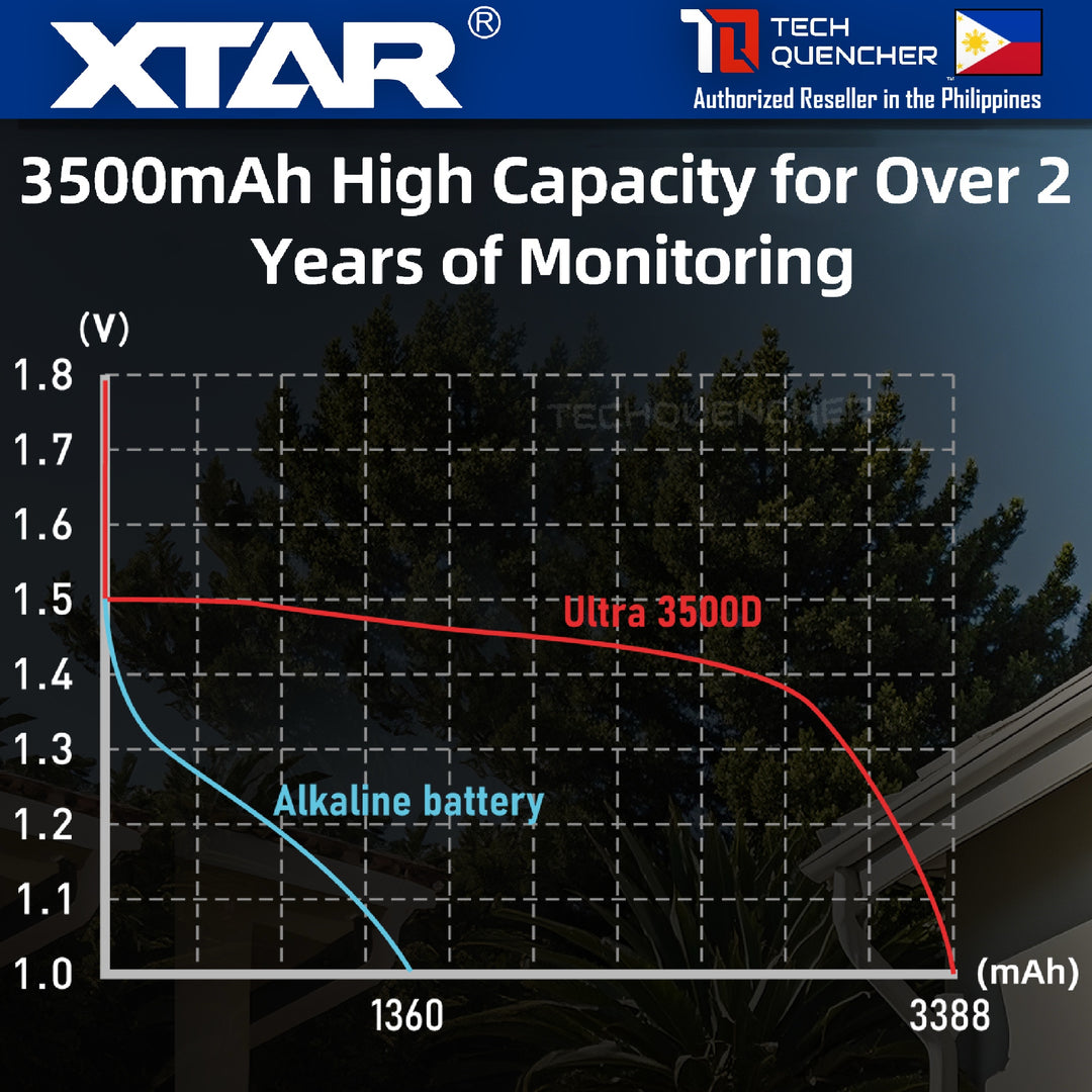 XTAR Ultra3500D AA 1.5V Lithium 3500mAh Non-Rechargeable Battery -For Outdoor Devices - Amazon Blink