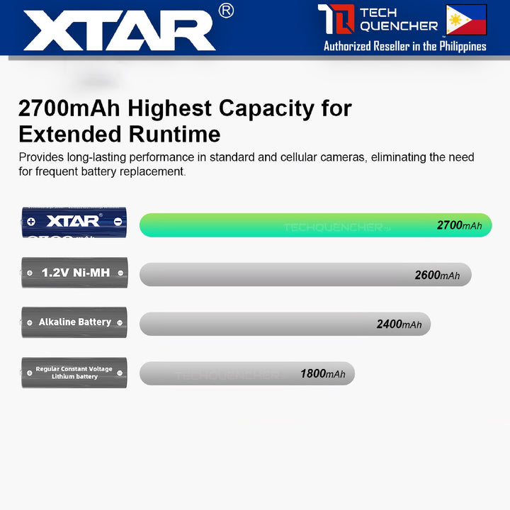 XTAR AA CLR 4300 1.5V 2700mAh Rechargeable Lithium Battery - 1.5V Constant High Power - 20°C to 60°C