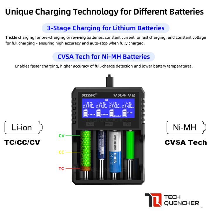 XTAR VX4 Battery Charger - Capacity Test - USB-C - 26650 21700 18650 AA AAA - LiFePO4 -Li-ion -Ni-MH