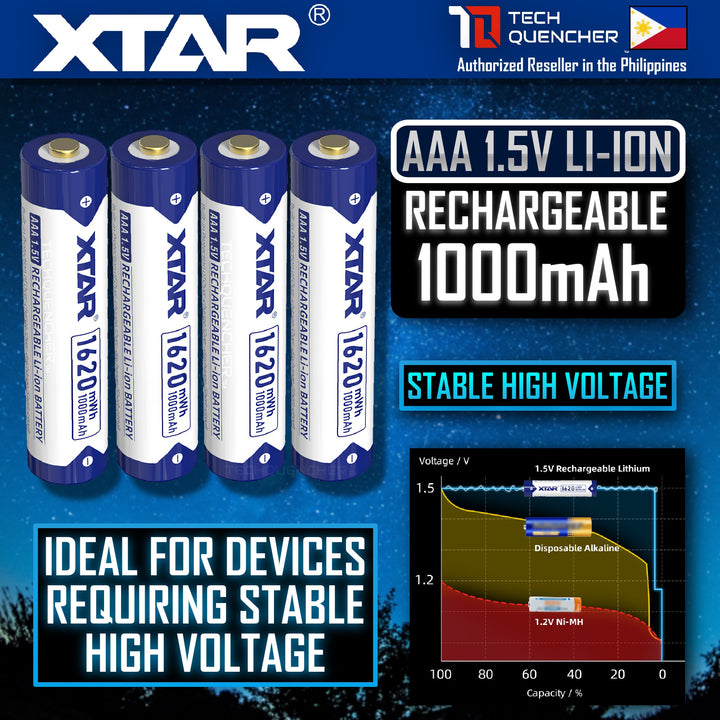 XTAR AAA 1.5v 1000mAh (1620mWh) Rechargeable Battery Lithium-Ion -Built-In LED Indicator - Protected