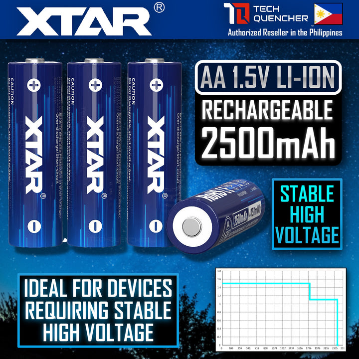 XTAR AA 1.5v 2500mAh (4150mWh) Rechargeable Battery- Lithium-Ion -Built-In LED Indicator - Protected