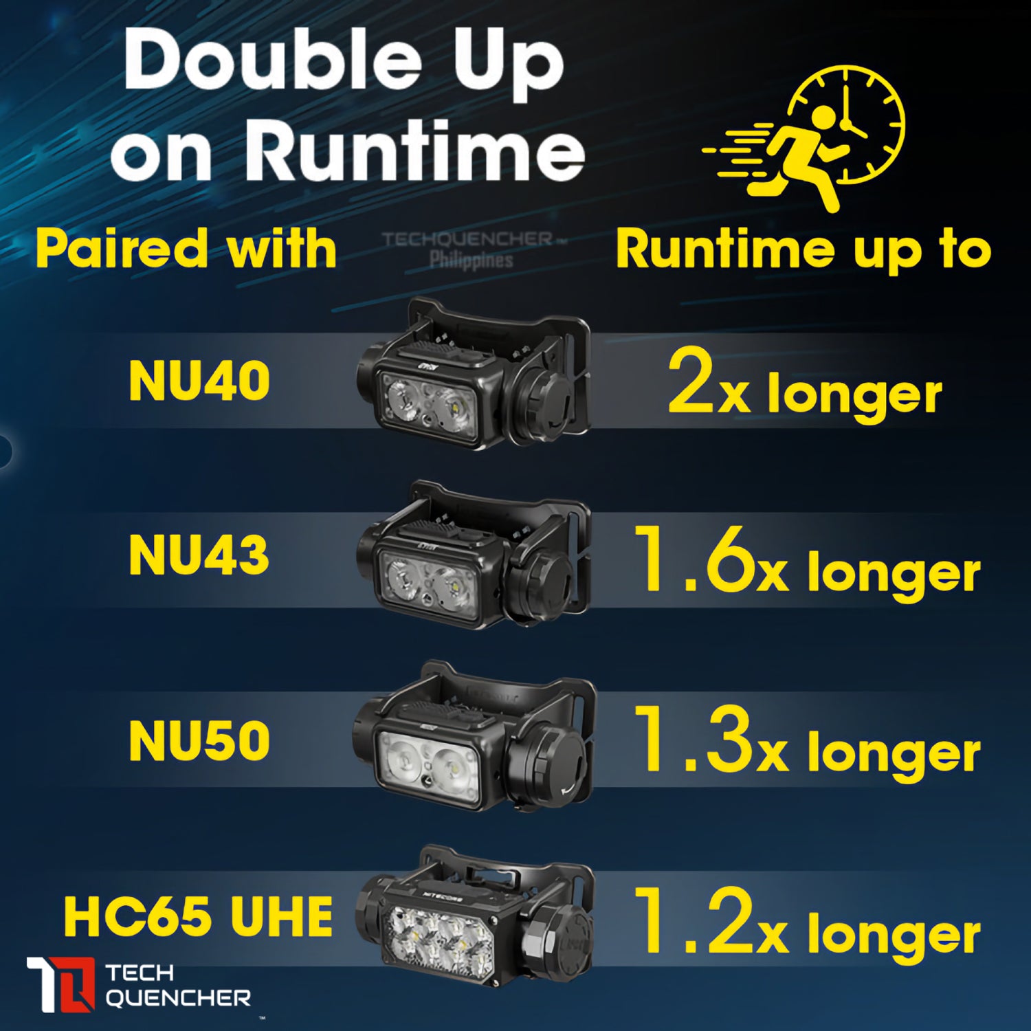 Nitecore Carbo 6K Kit 6000mAh Powerbank - Extended Headlamp Runtime Kit for NU43 NU45 NU50 HC65 UHE