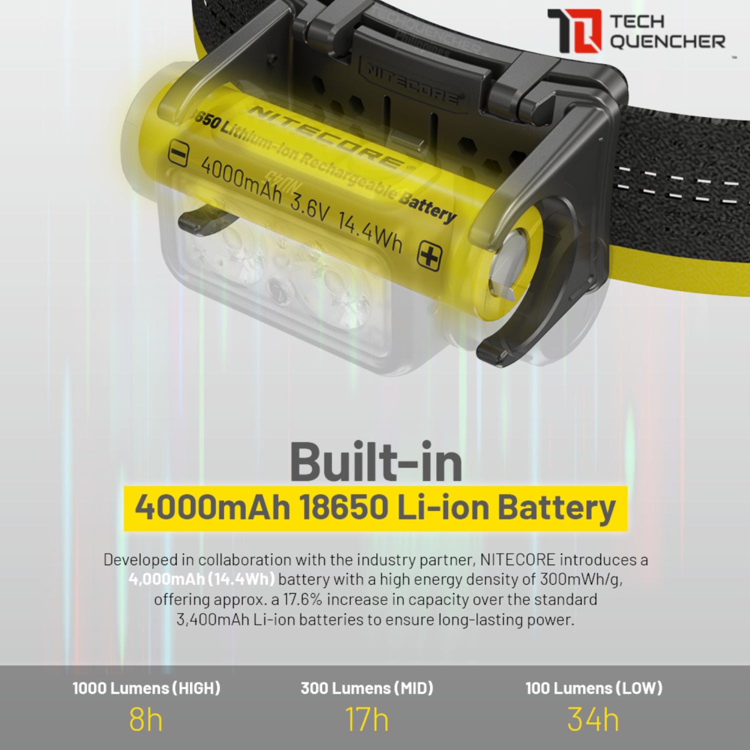 Nitecore NU45 Headlamp 1700 Lumens - 8 Core UHE LED - 14W USB-C Fast Charging 4000mah Battery - IP68