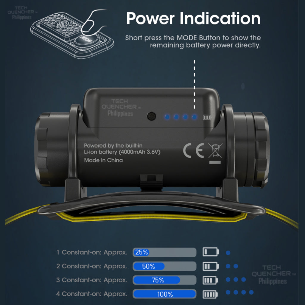 Nitecore NU50 Headlamp 1400 Lumens -146g -Dual Output - USB-C Rechargeable 4000mah Battery - IP68