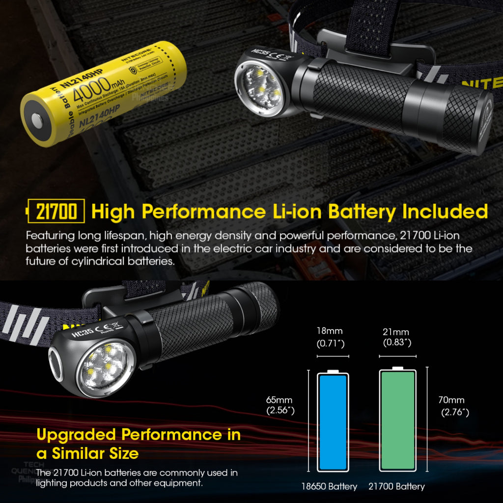 Nitecore HC35 Headlamp Flashlight  - 2700 Lumens - Magnetic Tail - USB Charging - L-Shaped - IP68