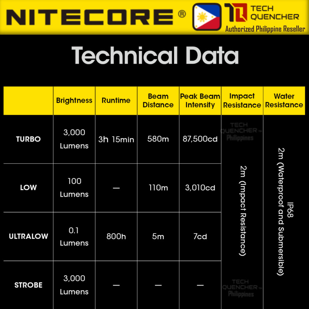 Nitecore SRT7i Tactical Flashlight - 580 Meter - 3000 Lumens - Smart Ring Selector - USB-C  - IP68