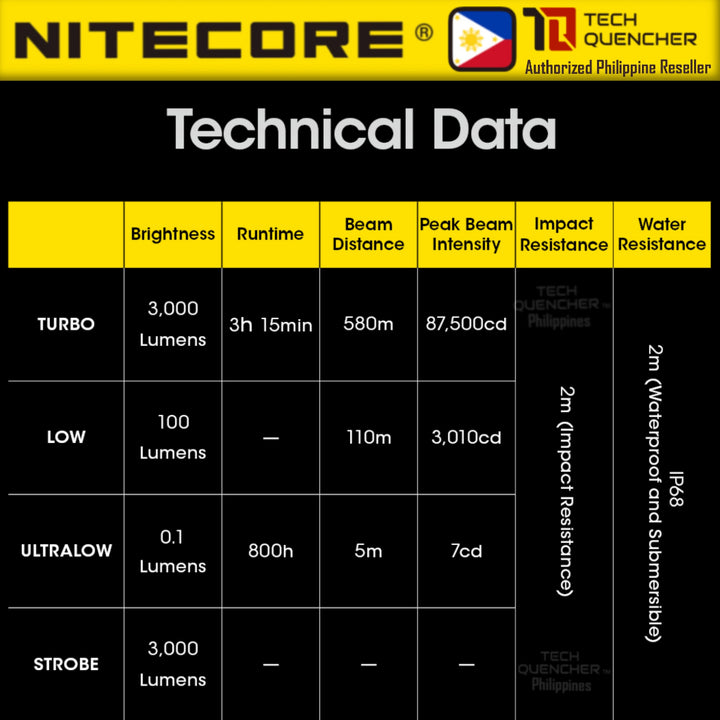 Nitecore SRT7i Tactical Flashlight - 580 Meter - 3000 Lumens - Smart Ring Selector - USB-C  - IP68