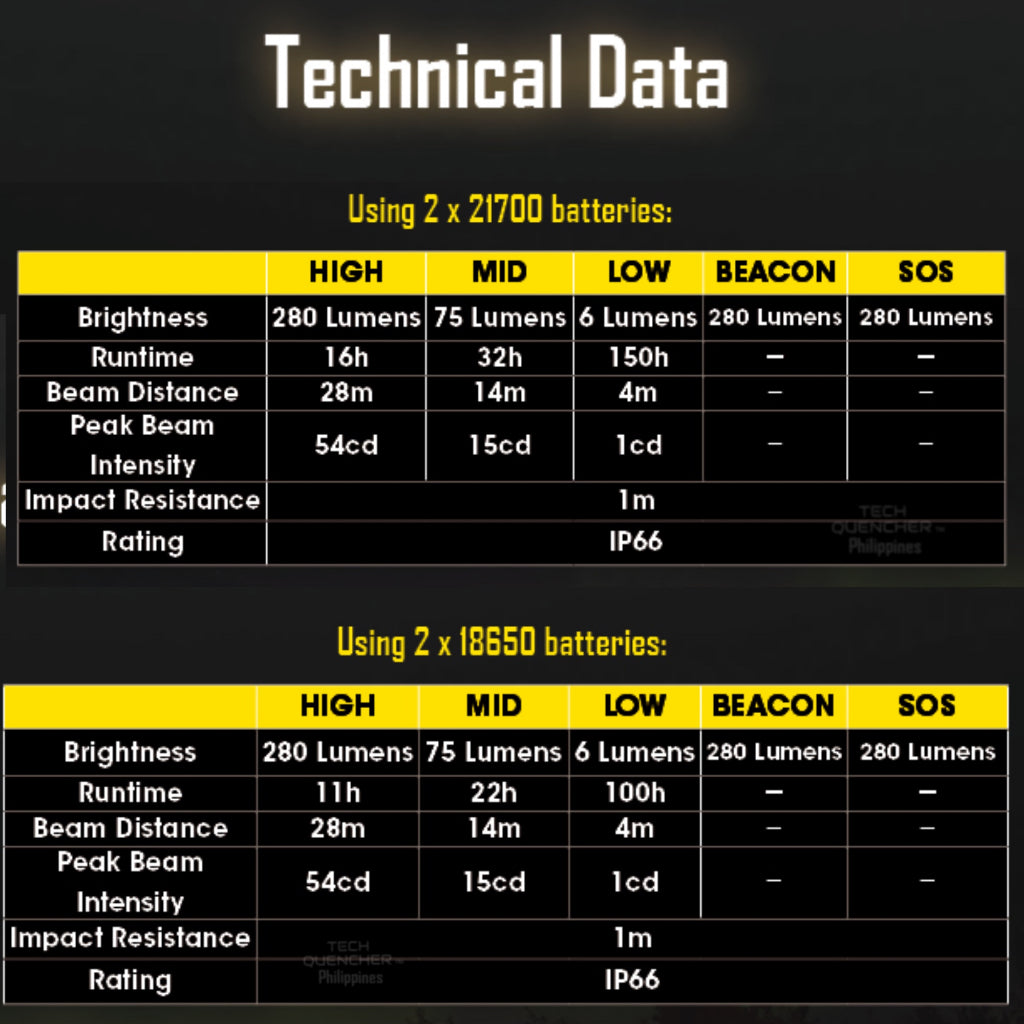 Nitecore LR60 Camping Lantern - 150h Runtime - 10000mah USB-C Rechargeable Battery - Powerbank- EDC