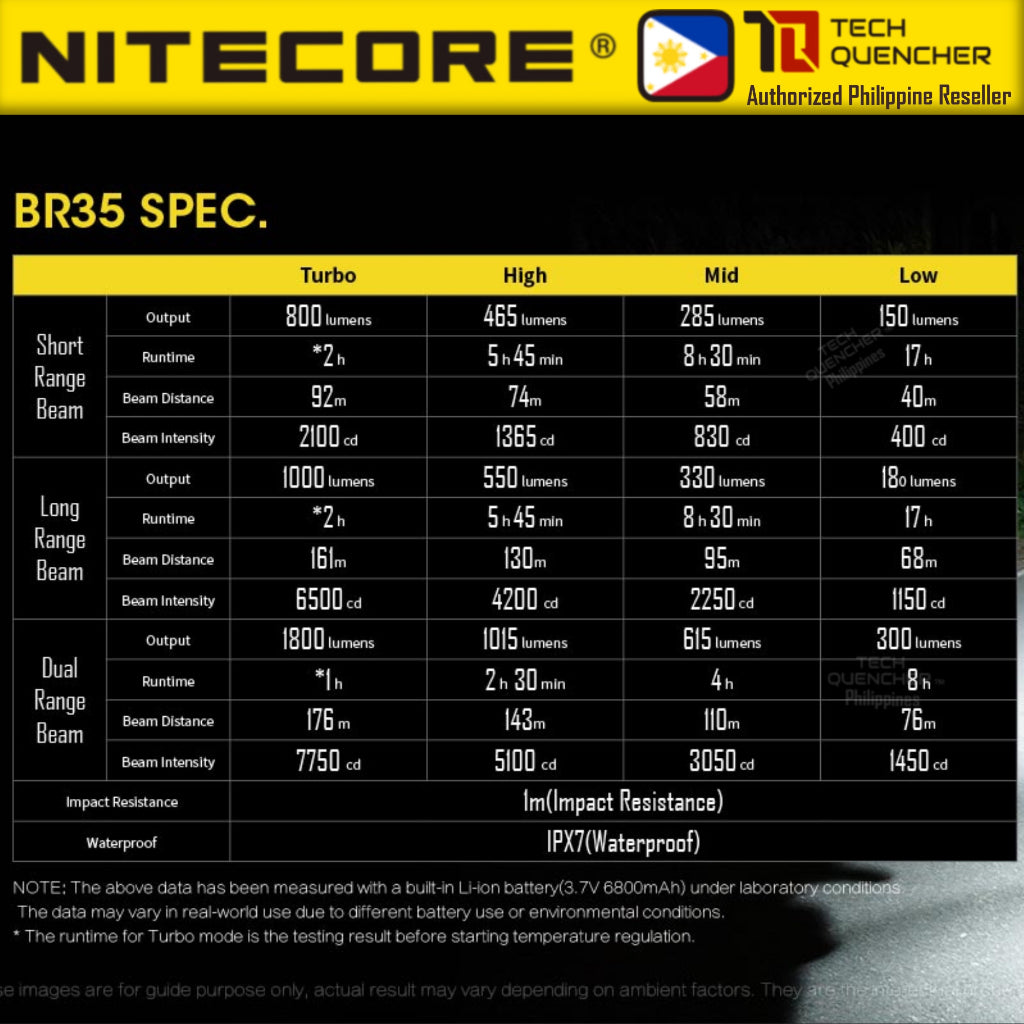 Nitecore BR35 Bike Light 1800 Lumens - Dual Beam - OLED - USB Rechargeable 6800mAh Battery - IPX7