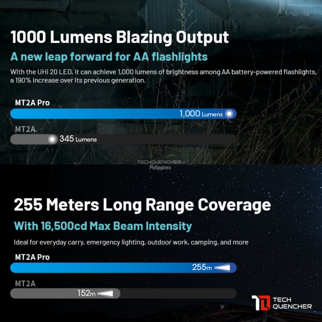 Nitecore MT2A Pro Flashlight - 1000 Lumens - 2x AA Battery - 255m - USB-C Rechargeable Battery- IP68