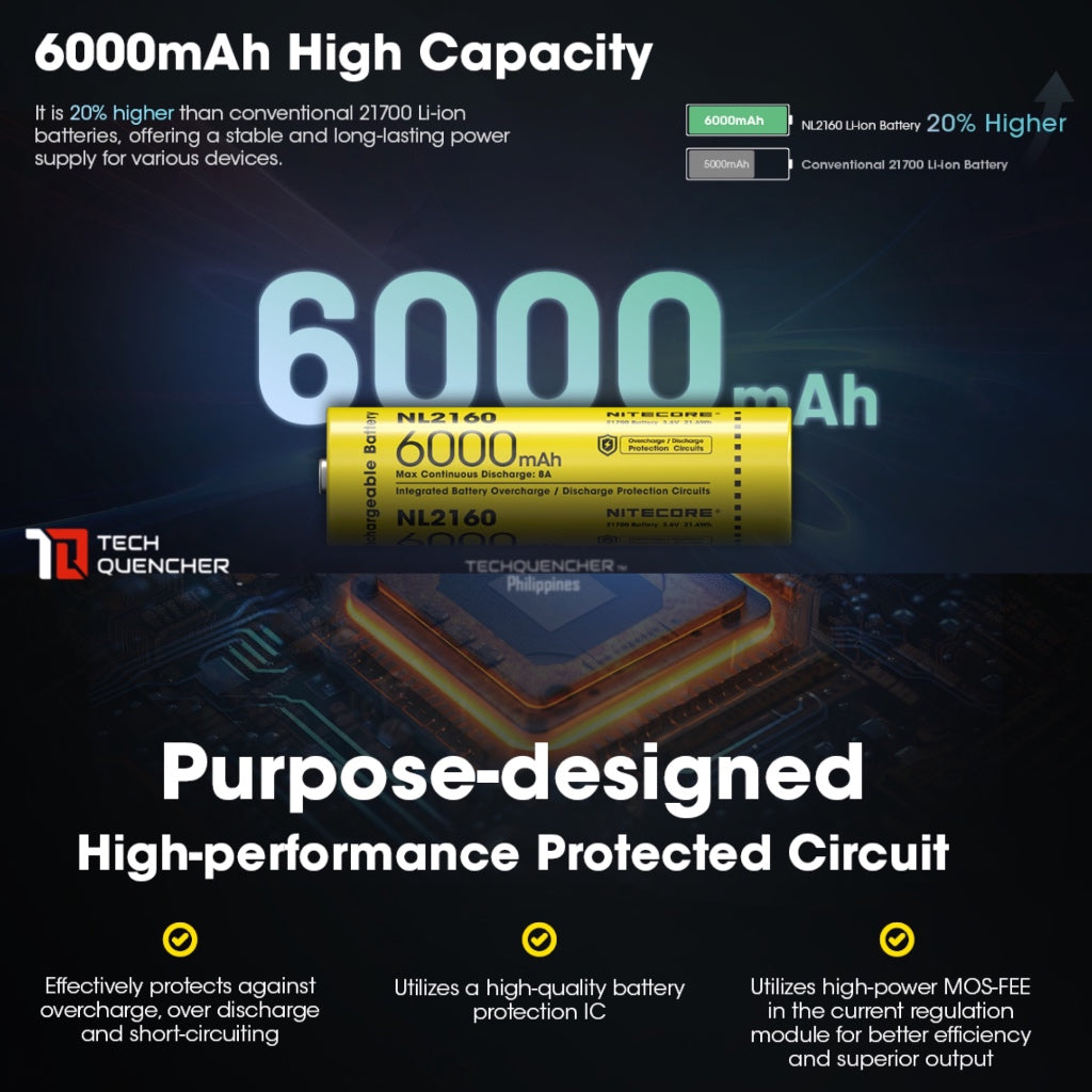 Nitecore NL2160 Battery 6000mAh 8A 21700 High Capacity Protected Li-ion Rechargeable Battery IPX6