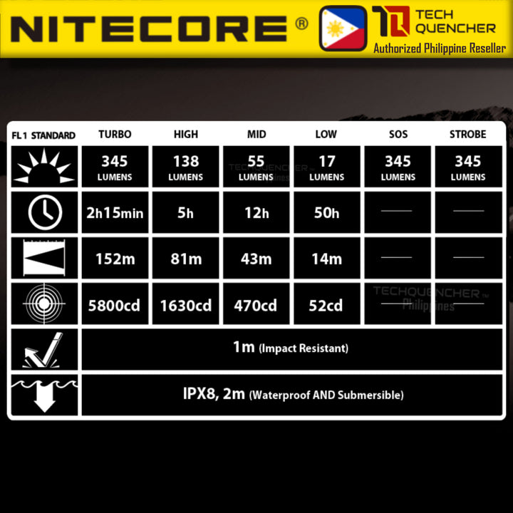Nitecore MT2A Flashlight - 345 Lumens - 2x AA Battery - Turbo Mode - 67 grams - 50h runtime - IPX8