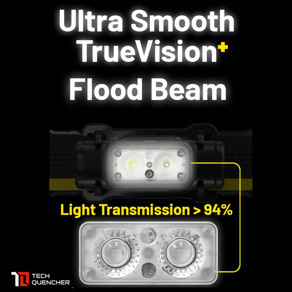 Nitecore NU53 Headlamp 1800 Lumens - 8 Core UHE LED - 16W USB-C Fast Charging 6000mah Battery - IP68