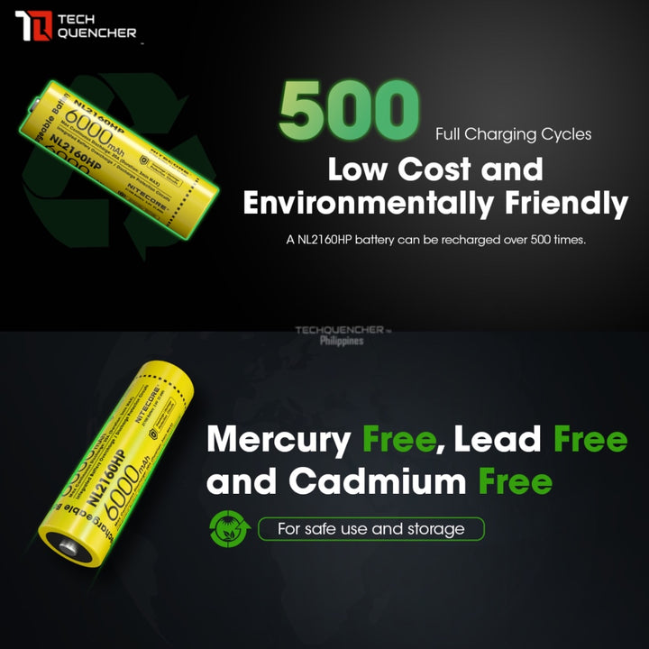 Nitecore NL2160HP 6000mAh Battery - 20A - 21700 High Drain High Capacity Li-ion Rechargeable Battery