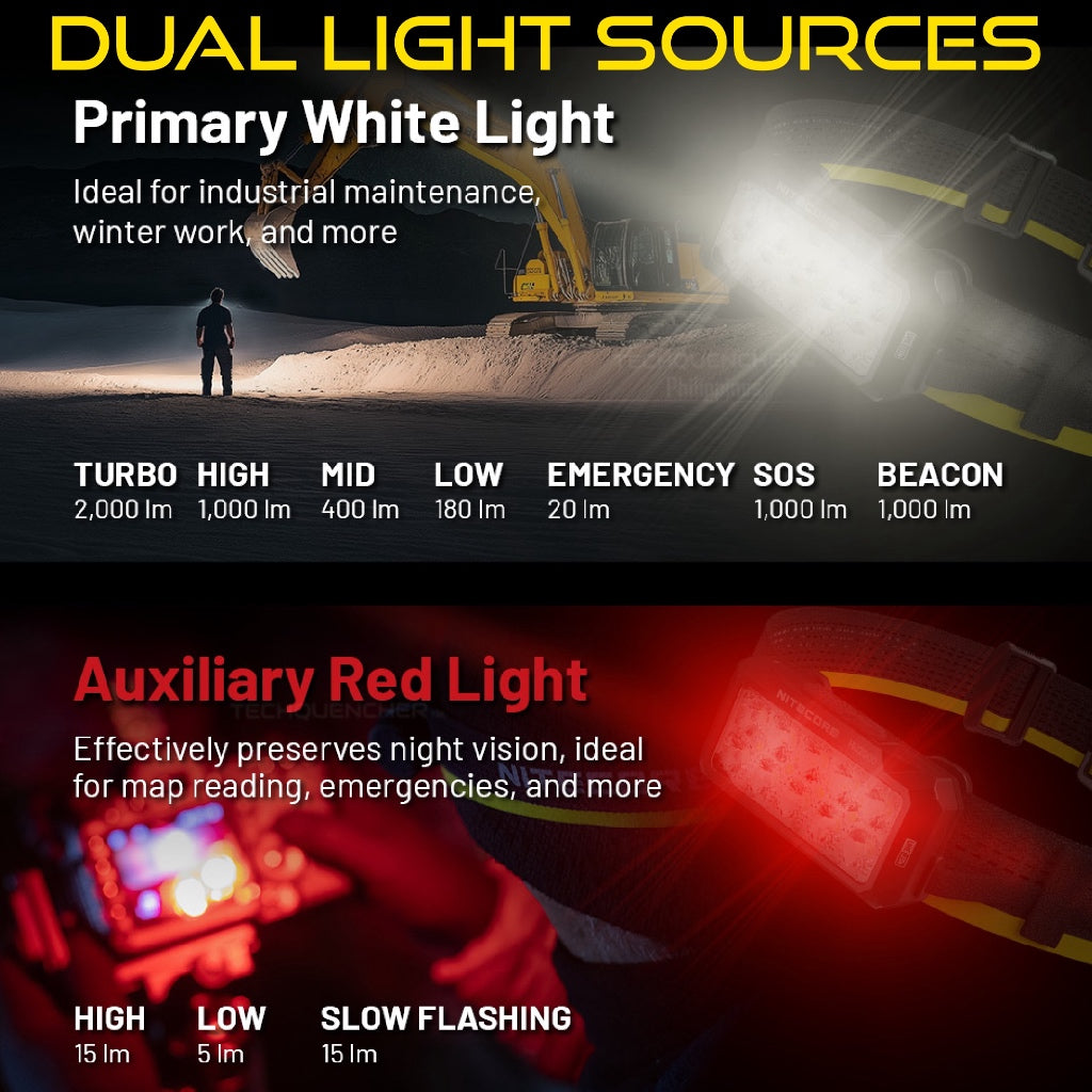 Nitecore HU2000 Headlamp - 2000 Lumens - 114 grams - Flexible External Power Supply Options - IP68
