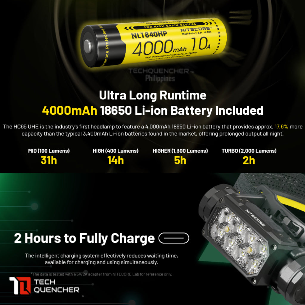 Nitecore HC65 UHE Headlamp 2000 Lumens - USB-C Rechargeable - 4000mAh Battery - 222 meter - IP68