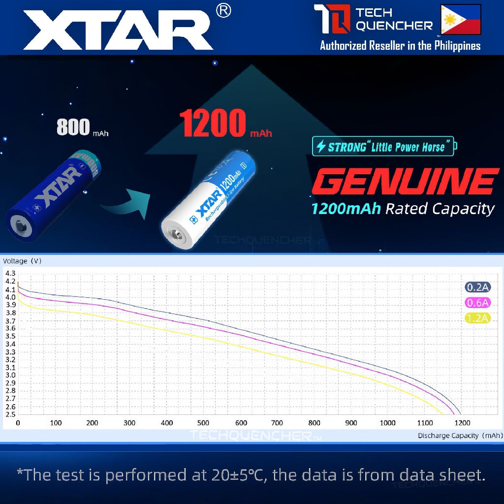 XTAR 14500 1200mAh Protected Battery - 3.6V Rechargeable Lithium-Ion Battery - 2.5A - 500+ Cycles