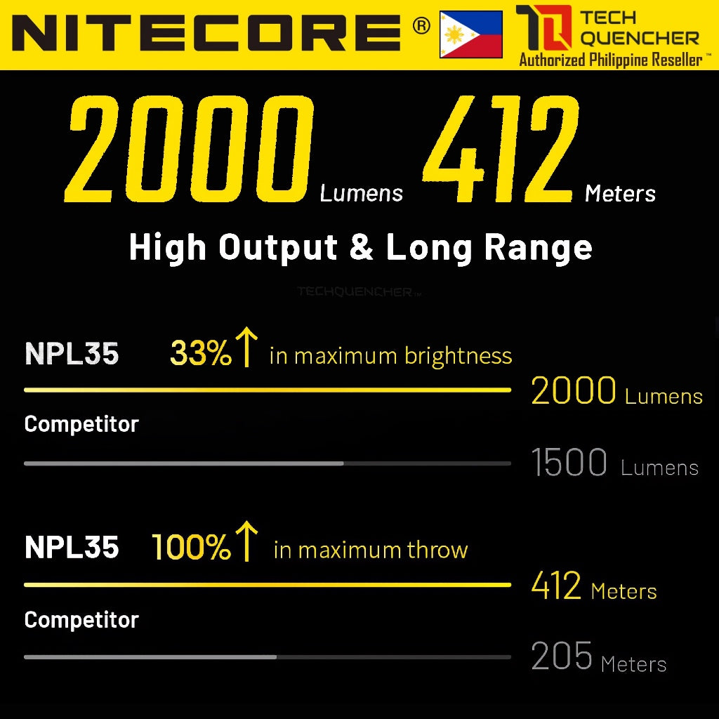 Nitecore NPL35 Flashlight - 2000 Lumens - 412m - 1900mAh Battery- USB-C Charging - Strobe - 129g