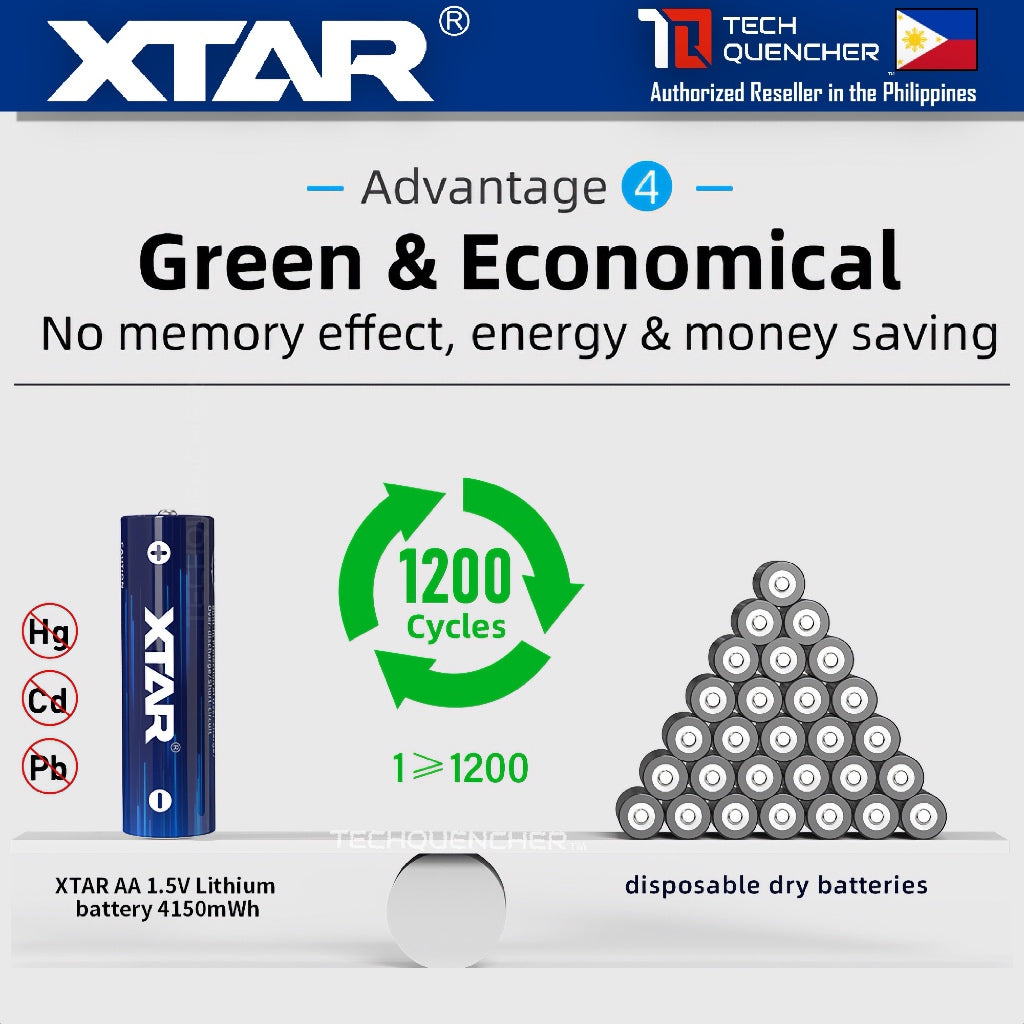 XTAR AA 1.5v 2500mAh (4150mWh) Rechargeable Battery- Lithium-Ion -Built-In LED Indicator - Protected