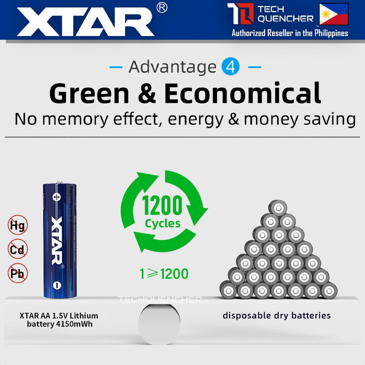 XTAR AA 1.5v 2500mAh (4150mWh) Rechargeable Battery- Lithium-Ion -Built-In LED Indicator - Protected