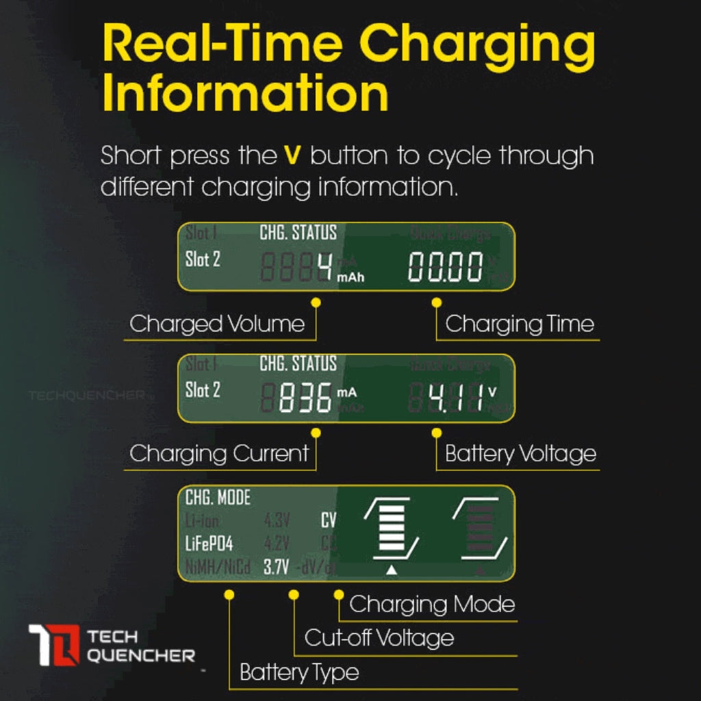 Nitecore UMS2 V2 USB-C Battery Charger - LCD Display - 2 Slot - Intelligent - 4000mA Max - QC
