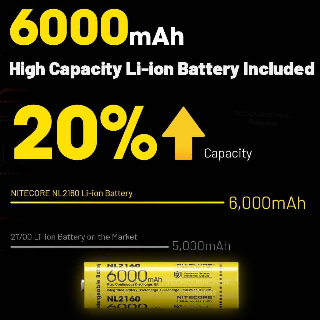 Nitecore HC70 UHE Headlamp 1600 Lumens - USB-C Rechargeable - 6000mAh Battery - 156 meter - IP68