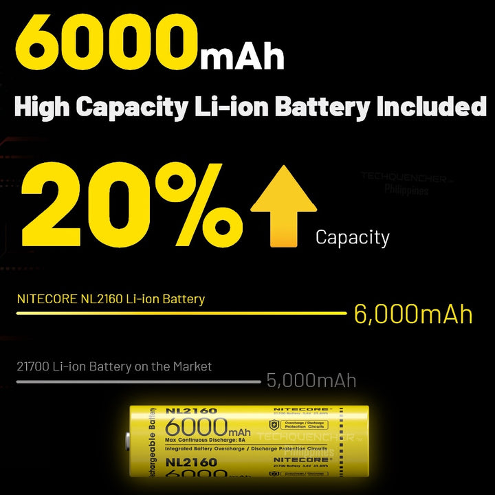 Nitecore HC70 UHE Headlamp 1600 Lumens - USB-C Rechargeable - 6000mAh Battery - 156 meter - IP68