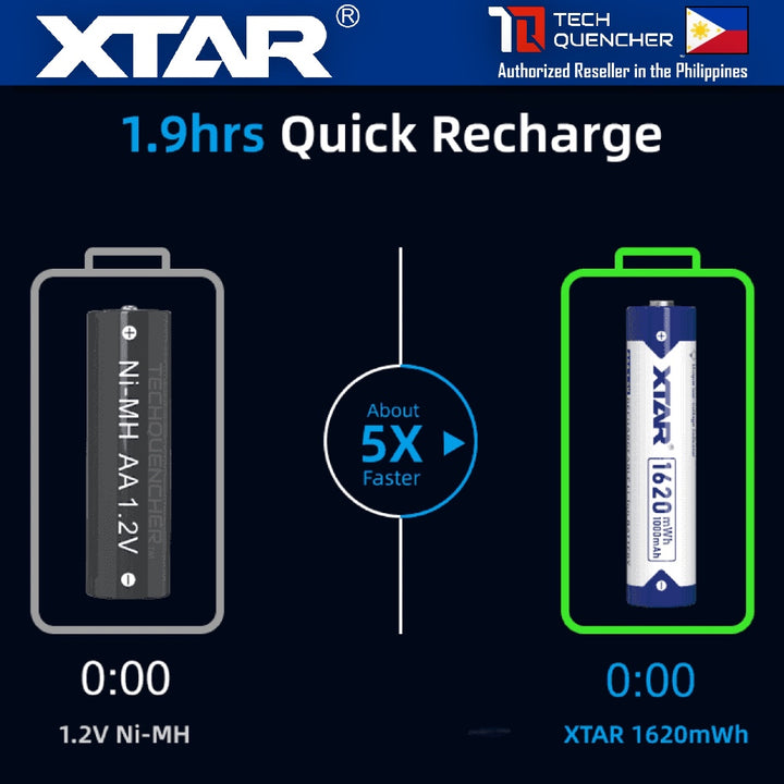 XTAR AAA 1.5v 1000mAh (1620mWh) Rechargeable Battery Lithium-Ion -Built-In LED Indicator - Protected