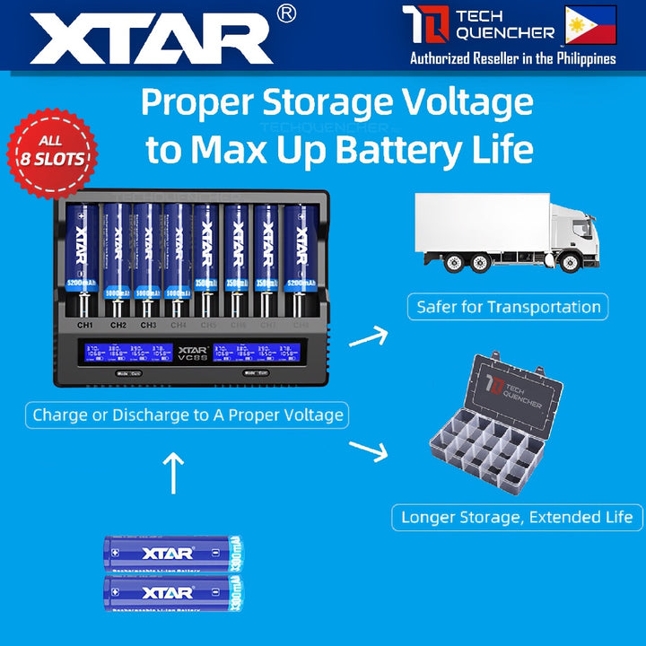 XTAR VC8S Battery Charger - Capacity Test- LCD - USB-C - 3A Max - 21700 18650 AA AAA -Li-ion - Ni-MH