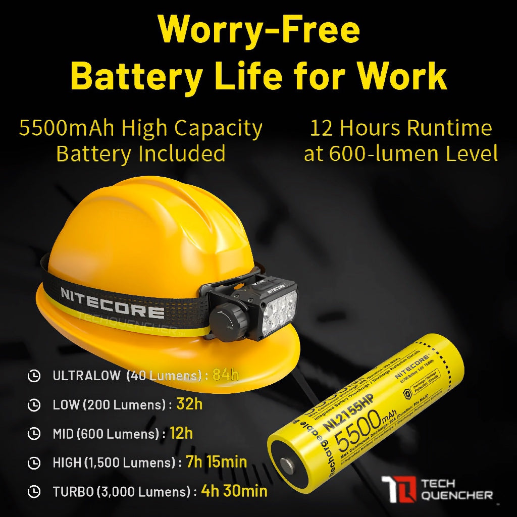 Nitecore HC75 UHE Headlamp 3000 Lumens - Spotlight & Floodlight Mode - USB-C - 5500mAh Battery -IP68