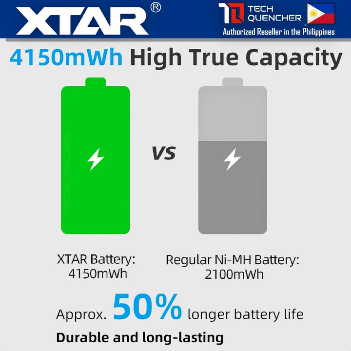 XTAR AA 1.5v 2500mAh (4150mWh) Rechargeable Battery- Lithium-Ion -Built-In LED Indicator - Protected