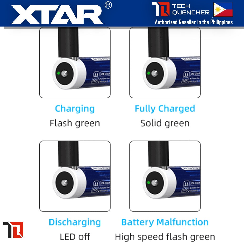 XTAR AA 1.5v 2450mAh (4100mWh) USB-C Rechargeable Battery - Lithium-Ion - Indicator LED - Protected