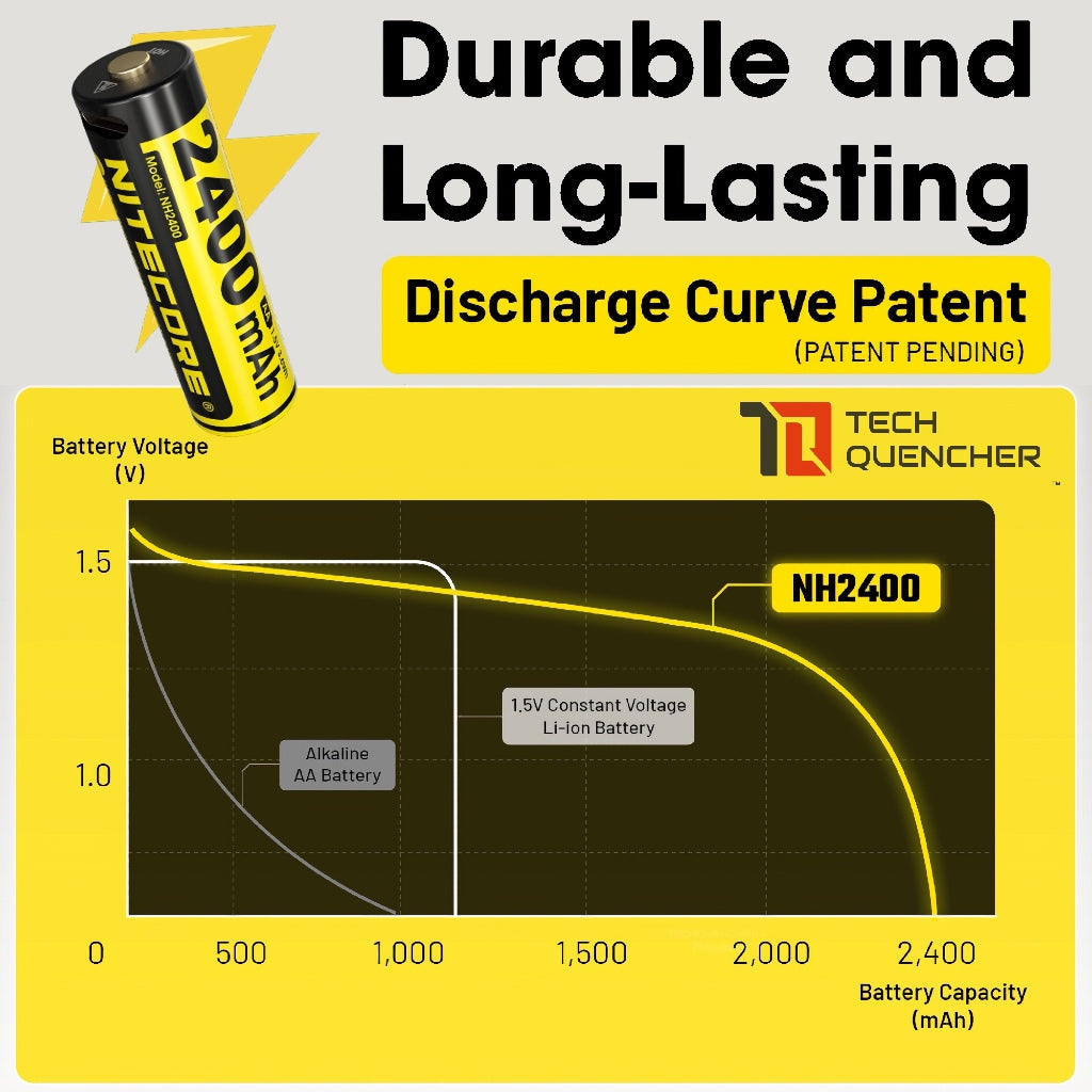 Nitecore NH2400 AA Battery - USB-C - 2400mAh Rechargeable AA Battery with Split Charging Cable