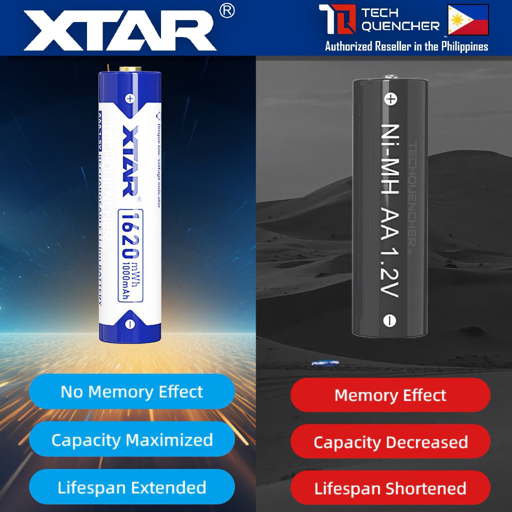 XTAR AAA 1.5v 1000mAh (1620mWh) Rechargeable Battery Lithium-Ion -Built-In LED Indicator - Protected