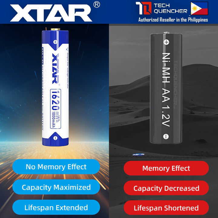 XTAR AAA 1.5v 1000mAh (1620mWh) Rechargeable Battery Lithium-Ion -Built-In LED Indicator - Protected