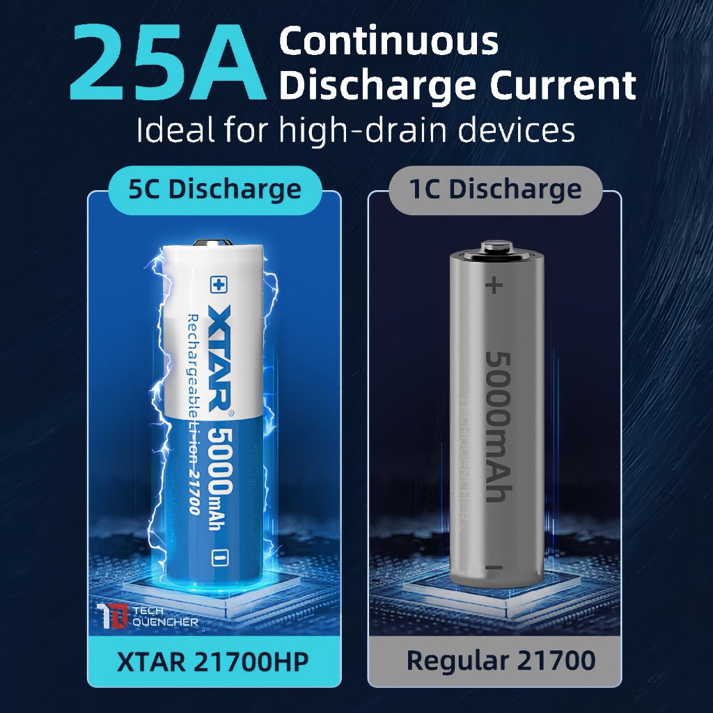 XTAR 21700HP 5000mAh Protected Battery - 25A Max Discharge Current - 3.6v Rechargeable - Lithium-Ion