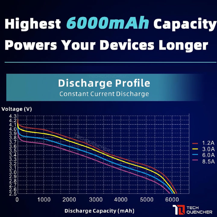 XTAR 21700 6000mAh Protected Battery - 3.6v Rechargeable - Lithium-Ion - 10A Max Discharge Current