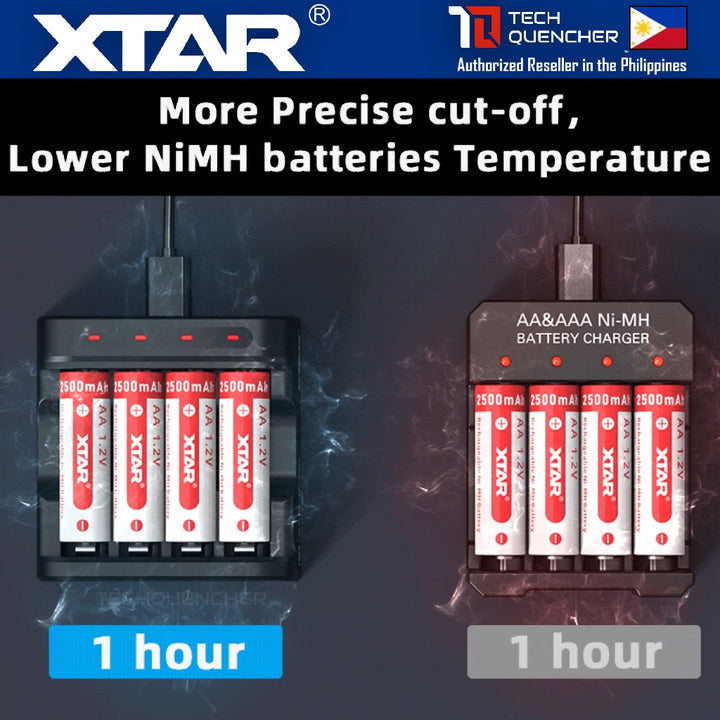 XTAR L4 Battery Charger - USB-C - AA AAA -Mix Charging - 1.5v Li-ion - 1.2v Ni-MH - Smart Protection