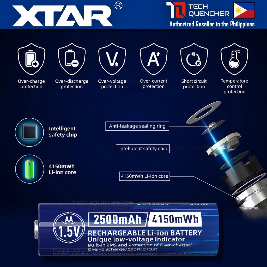 XTAR AA 1.5v 2500mAh (4150mWh) Rechargeable Battery- Lithium-Ion -Built-In LED Indicator - Protected
