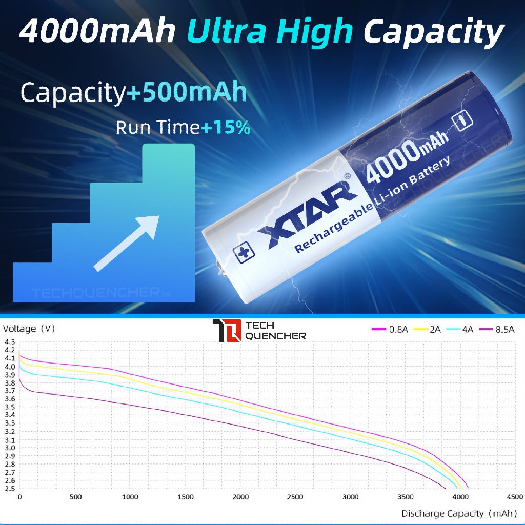 XTAR 18650 4000mAh Protected Battery - 3.6v Rechargeable - Lithium-Ion - 10A Max Discharge Current