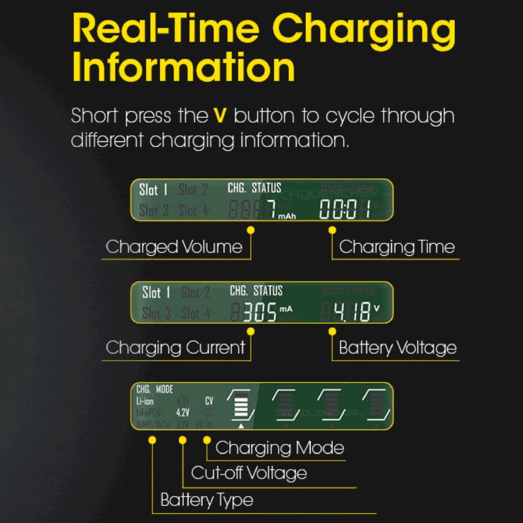 Nitecore UMS4 V2 USB-C Battery Charger - LCD Display - 4 Slot - Intelligent - 4A Max Output - QC
