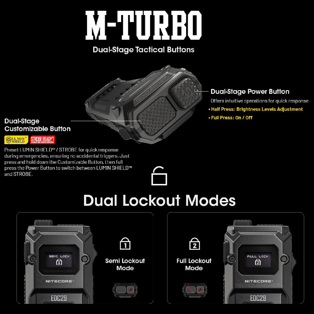 Nitecore EDC29 Flashlight - 6500 Lumens - OLED Display - Lockout Switch - USB-C Rechargeable - IP54