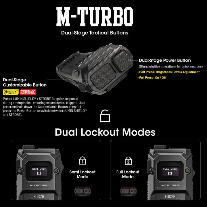 Nitecore EDC29 Flashlight - 6500 Lumens - OLED Display - Lockout Switch - USB-C Rechargeable - IP54