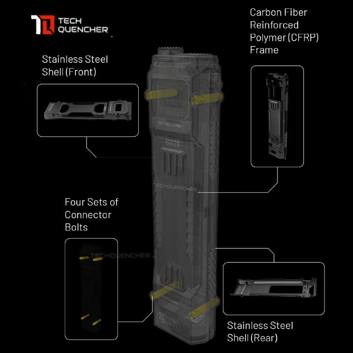 Nitecore EDC29 Flashlight - 6500 Lumens - OLED Display - Lockout Switch - USB-C Rechargeable - IP54