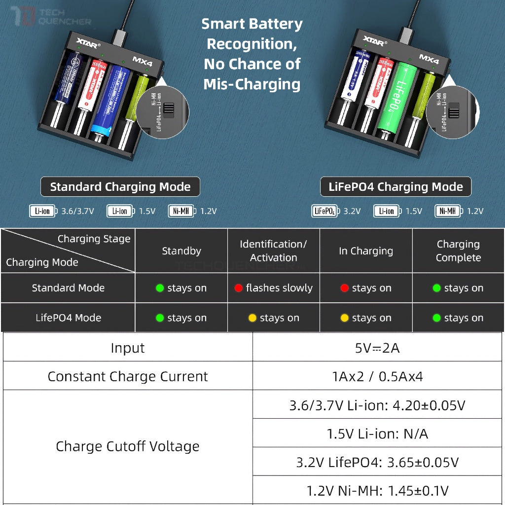 XTAR MX4 Battery Charger - USB-C - 21700 18650 AA AAA - 3.2v LiFePO4 - 3.7V 1.5v Li-ion -1.2v Ni-MH