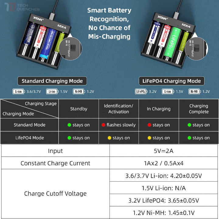 XTAR MX4 Battery Charger - USB-C - 21700 18650 AA AAA - 3.2v LiFePO4 - 3.7V 1.5v Li-ion -1.2v Ni-MH