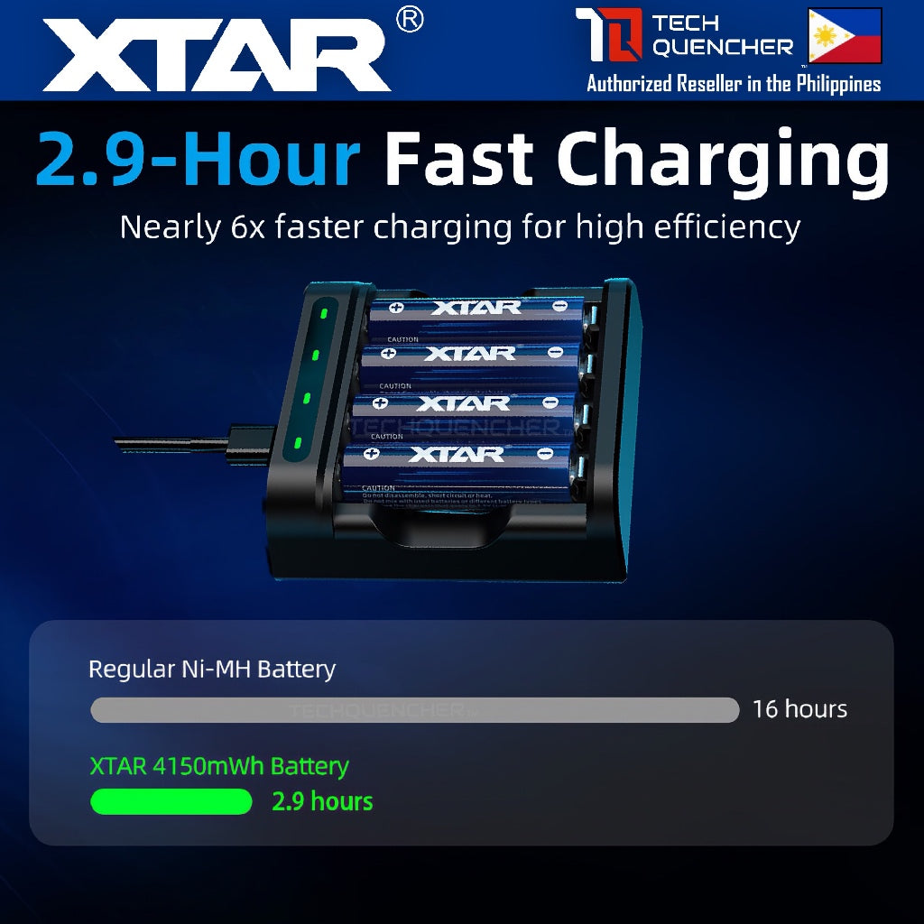 XTAR AA 1.5v 2500mAh (4150mWh) Rechargeable Battery- Lithium-Ion -Built-In LED Indicator - Protected