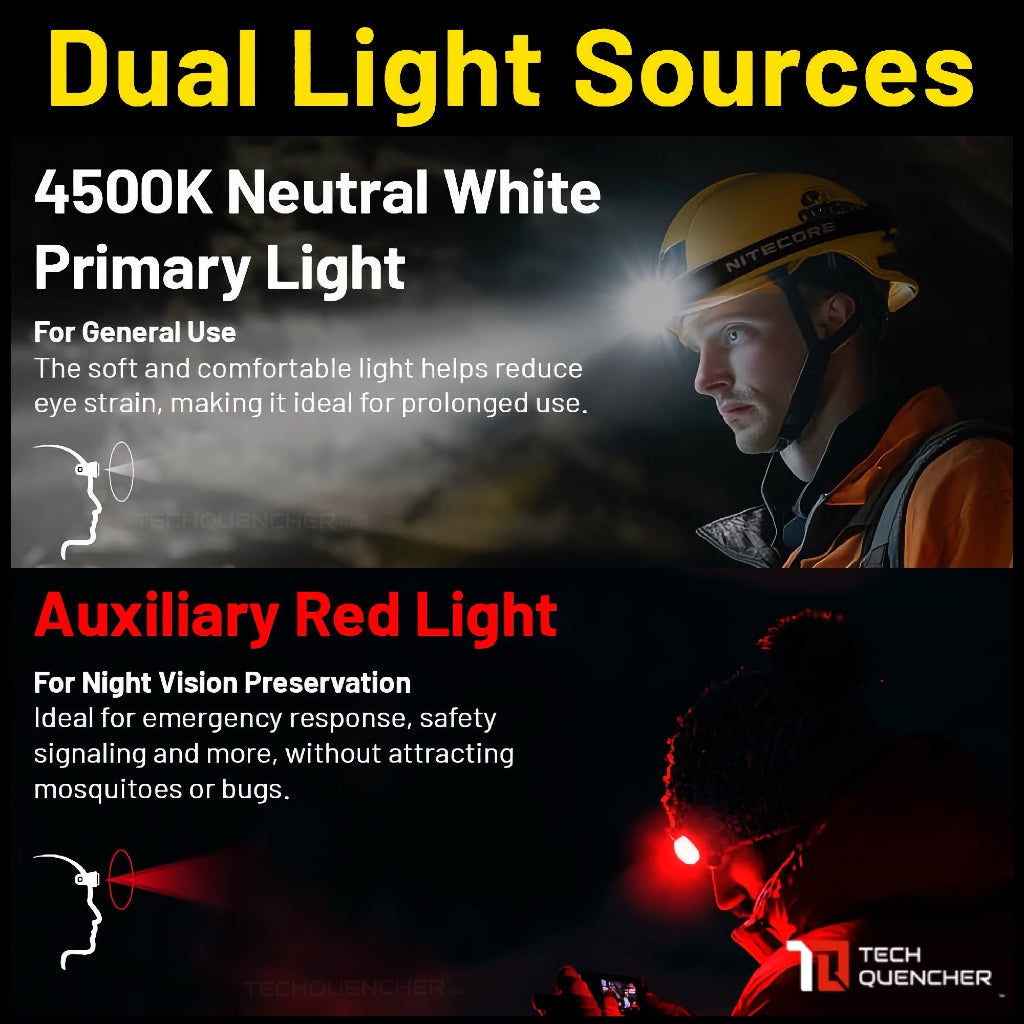 Nitecore HC75 UHE Headlamp 3000 Lumens - Spotlight & Floodlight Mode - USB-C - 5500mAh Battery -IP68