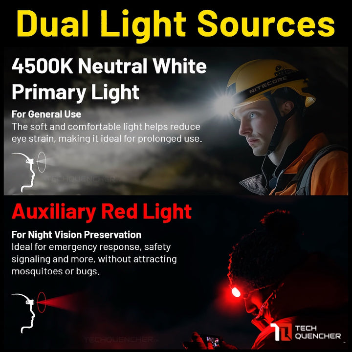 Nitecore HC75 UHE Headlamp 3000 Lumens - Spotlight & Floodlight Mode - USB-C - 5500mAh Battery -IP68