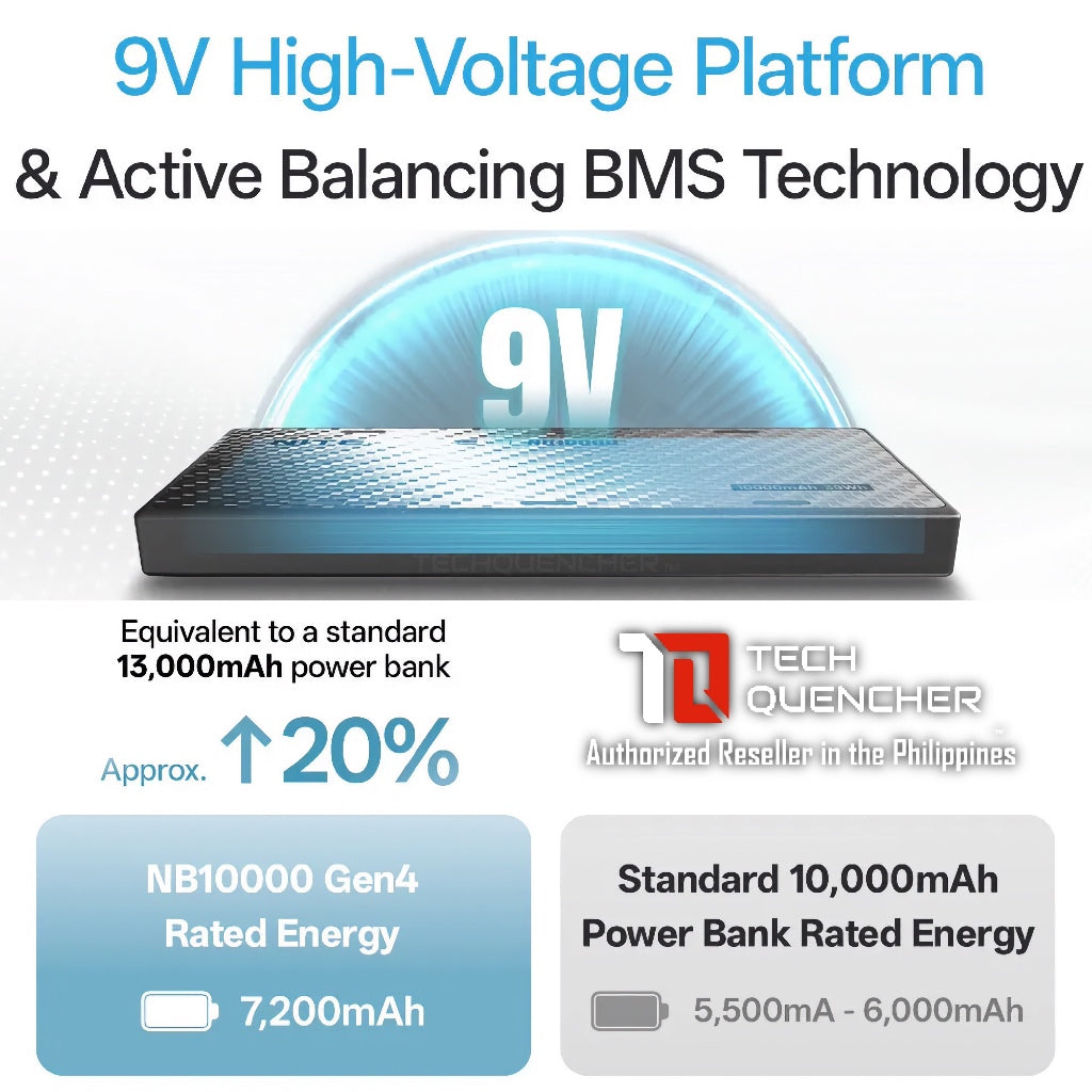 Nitecore NB10000 Gen4 Powerbank - 10000mAh - Dynamic RGB Lights - Carbon Fiber - IPX7 - PD QC3.0 SCP